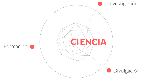 gráfico ciencia